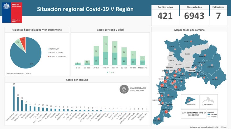 INFORME CORONAVIRUS 22 DE ABRIL, REGIÓN DE VALPARAÍSO