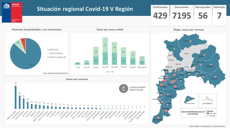 INFORME SOBRE CORONAVIRUS EN LA REGIÓN DE VALPARAÍSO