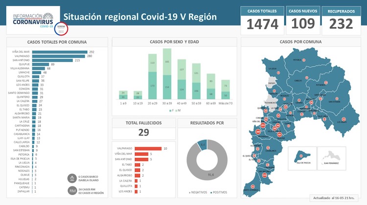 A DOS MESES DEL INICIO DE LA EMERGENCIA SANITARIA AUTORIDADES REITERAN LLAMADO A CUMPLIR CON MEDIDAS