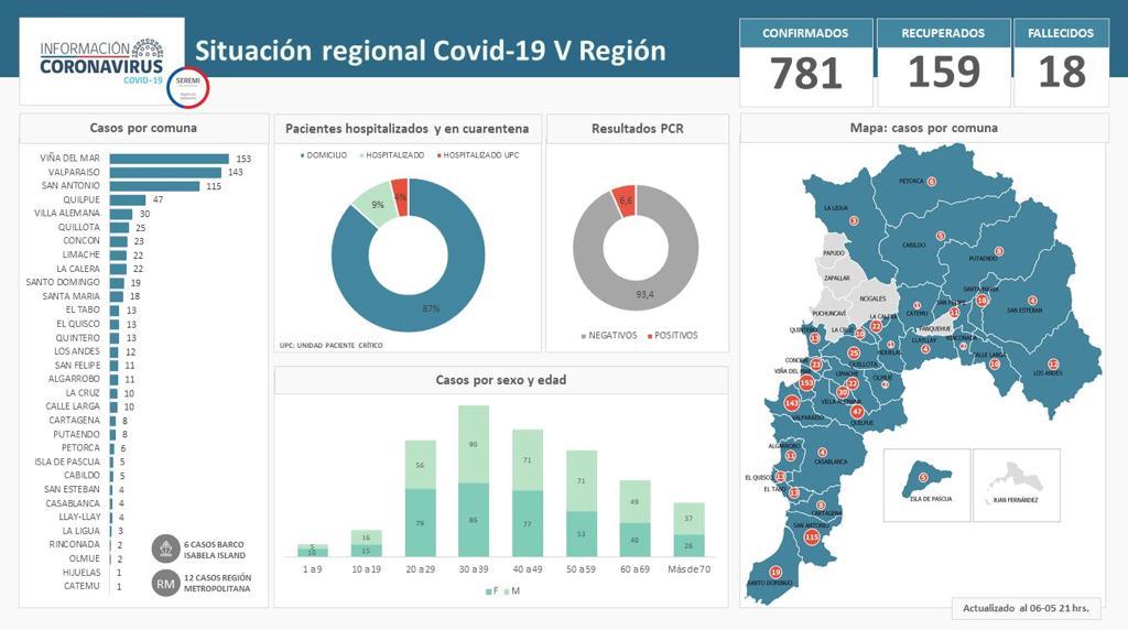 INFORME DE SEREMI DE SALUD JUEVES 7 DE MAYO