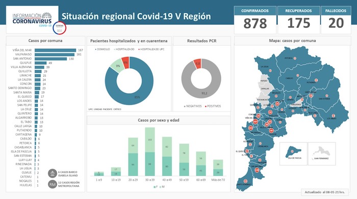 INFORME DE SEREMI DE SALUD, REGIÓN DE VALPARAÍSO, 9 DE MAYO