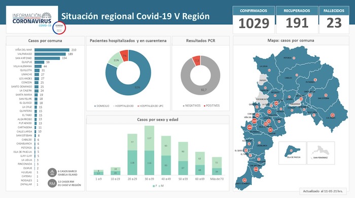 AUTORIDADES DE VALPARAÍSO REFUERZAN LLAMADO A NO DESPLAZARSE A LA REGIÓN SIN MOTIVOS JUSTIFICABLES